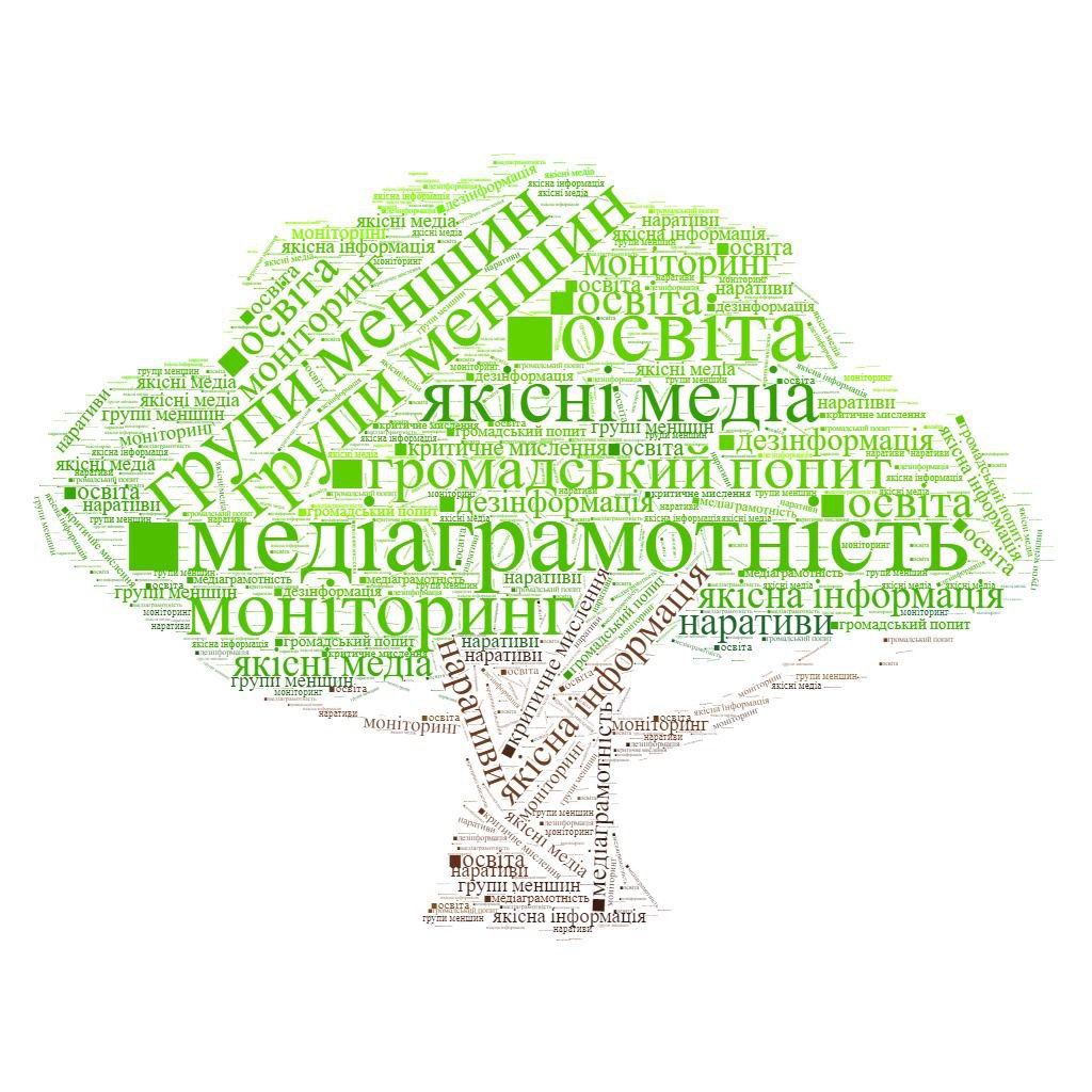 Медіаграмотність &ndash; найкраща зброя в інформаційній війні